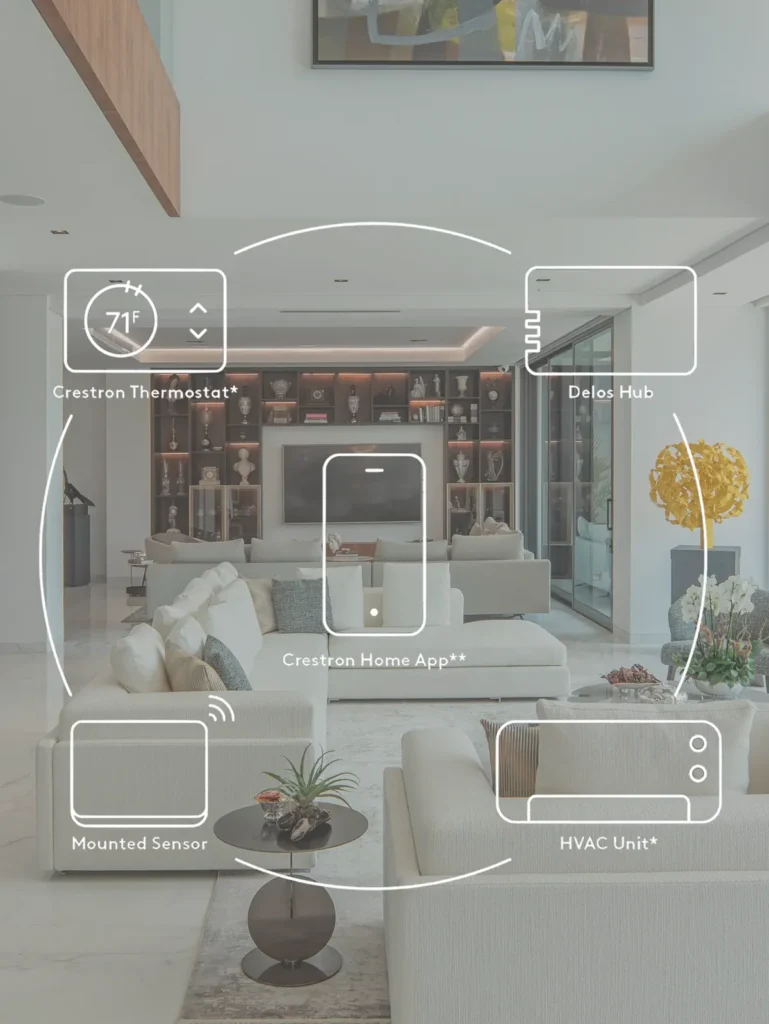 home automation systems